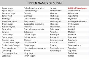 sugar names hidden health labels another name juicing ingredients food read these sweet still eating stop also list sugars alternative